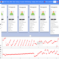  The lineplots at the bottom show the gaze movements in the x- and y-direction respectively, while the cards show individual fixations