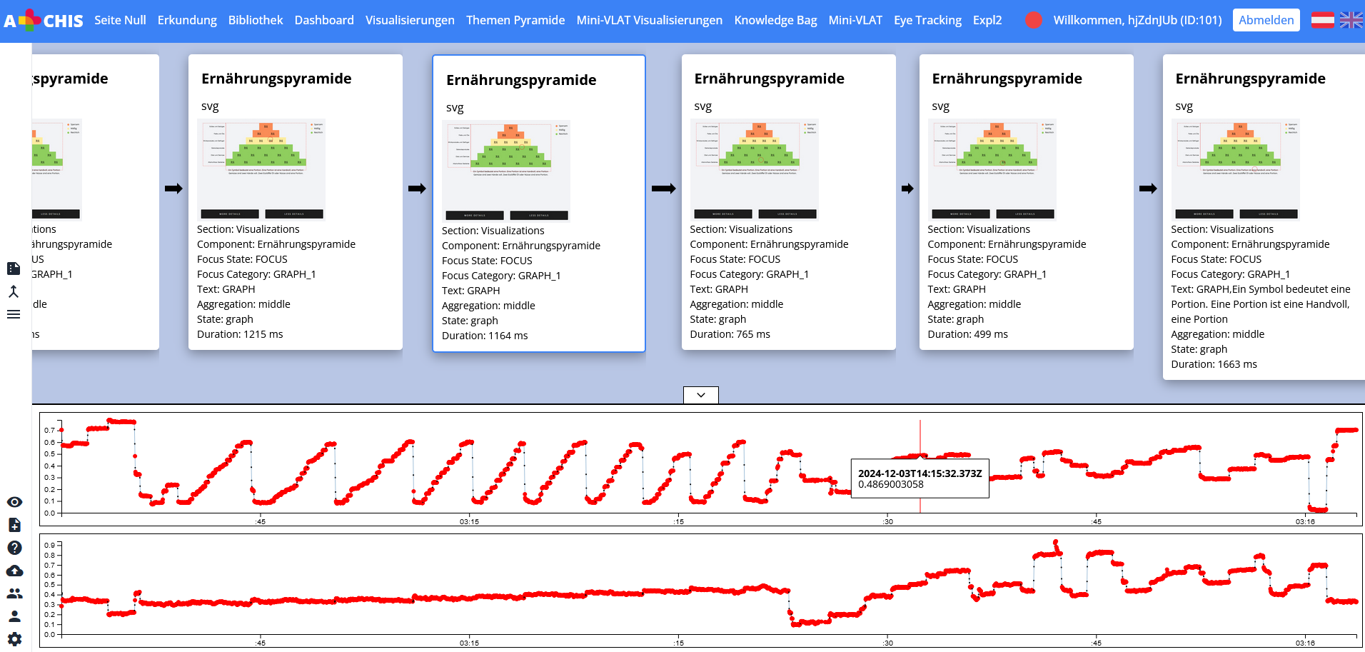 The lineplots at the bottom show the gaze movements in the x- and y-direction respectively, while the cards show individual fixations